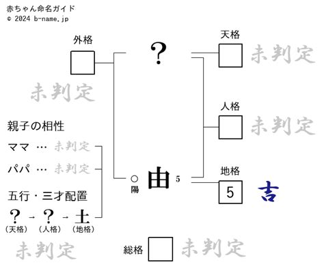 辿皇|「辿皇（てんこう）」という全ての名前の姓名判断結果や「てん。